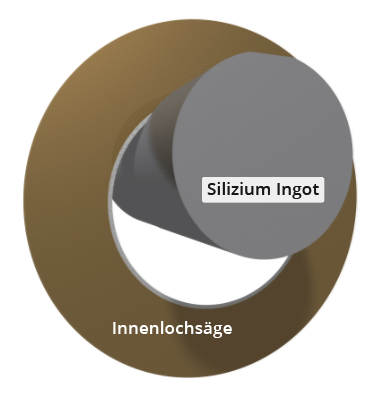 Schema-einer-Innenlochsaege-mit-dem-zentral-gelagerten-Silicium-Ingot