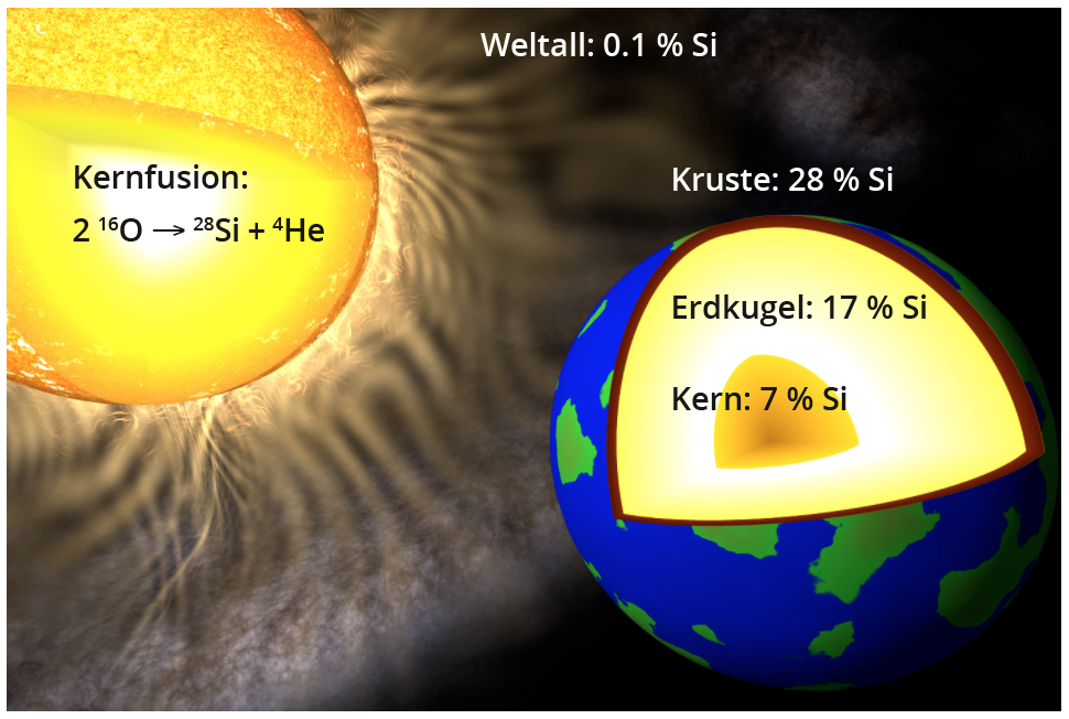 Vorkommnis_Silizium