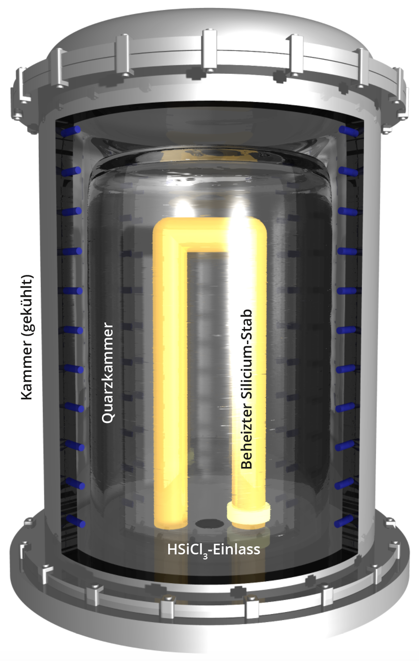Silizium_Siemens_Prozess