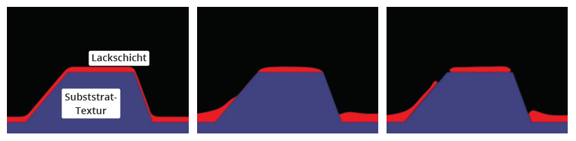 Simulierte-Querbruchaufnahmen