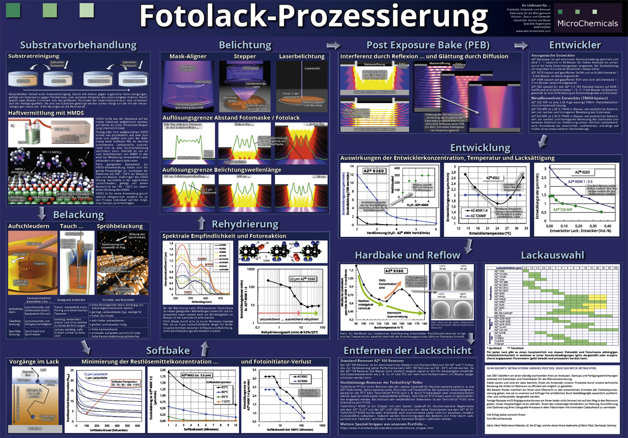 microchemicals_poster_fotolack.jpg microchemicals_poster_fotolack.jpg