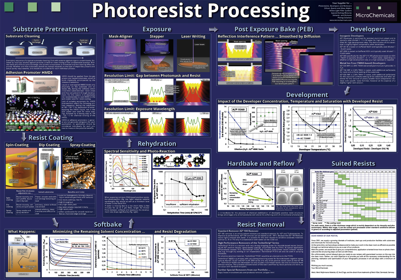 microchemicals_poster_photoresist.jpg microchemicals_poster_photoresist.jpg