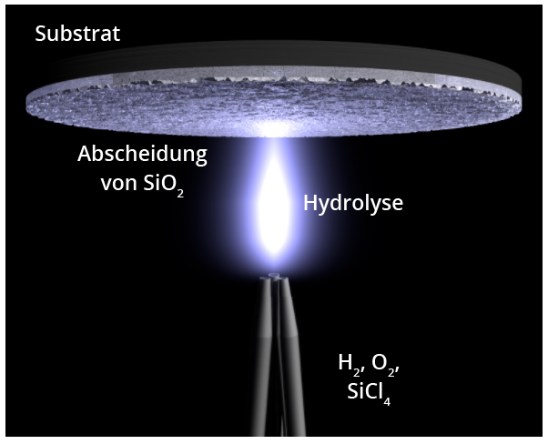 Herstellung-von-Quarzglas-Wafern