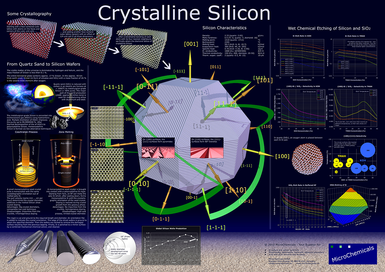 microchemicals_poster_csi.jpg