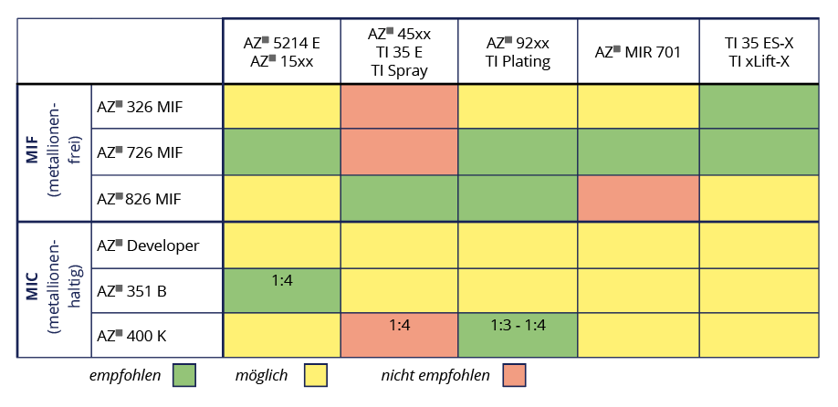 Entwickler_Tabelle_DE