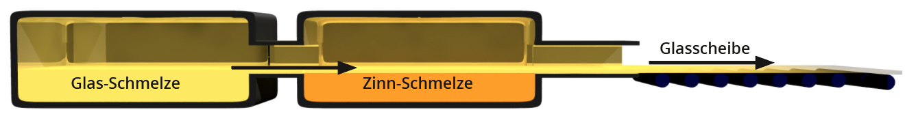 Herstellung-von-Glas-Wafern