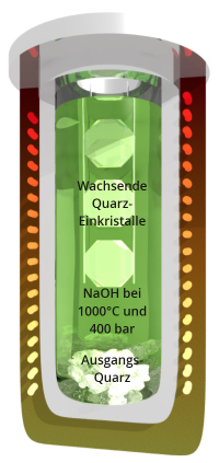 Herstellung-von-Quarzkristallen